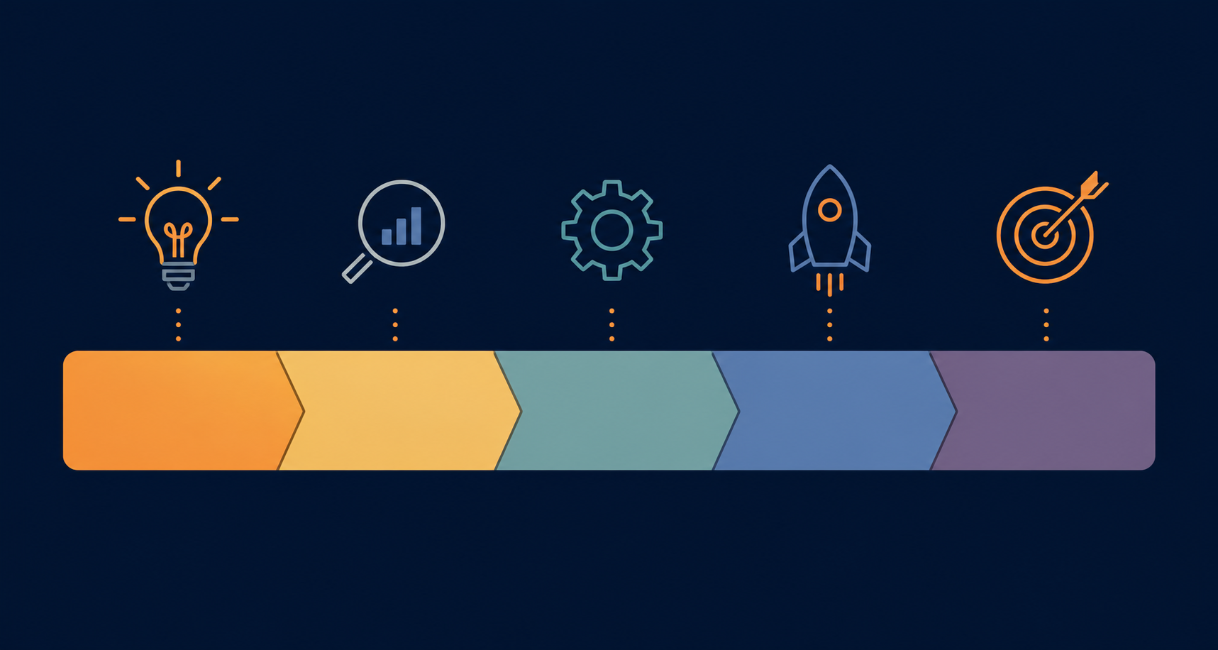 Five-band graphic showing CIBIL score ranges and personal loan outcomes