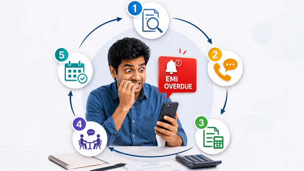 What to Do When Your Loan Becomes Overdue