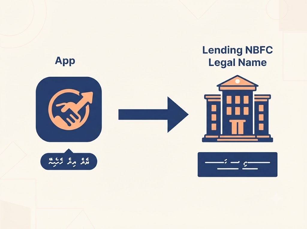 App brand name versus actual lending NBFC legal name