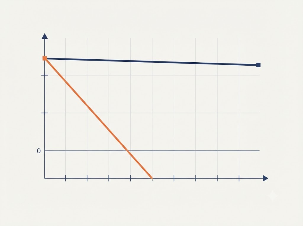Comparing minimum due payments against a fixed payoff plan
